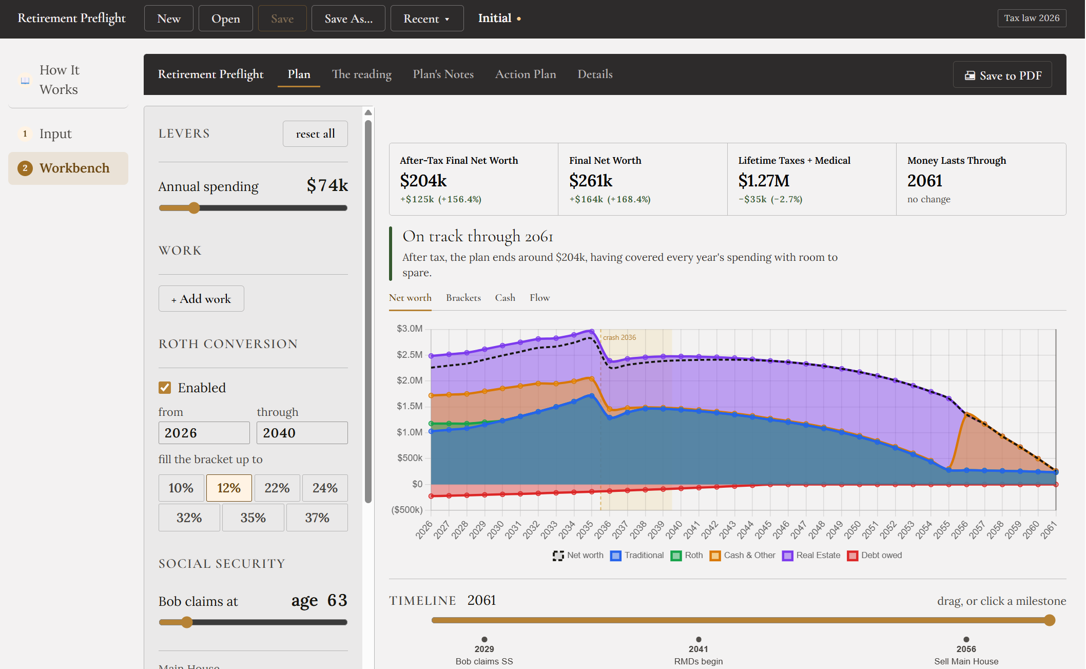 The Workbench after applying the result: the Roth conversion lever now enabled for 2026 to 2040 at the 12 percent bracket, and the headline figures reading after-tax final net worth $204,000 up $125,000 or 156 percent, final net worth $261,000 up $164,000, lifetime taxes and medical $1.27M down $35,000, money lasting through 2061 unchanged.