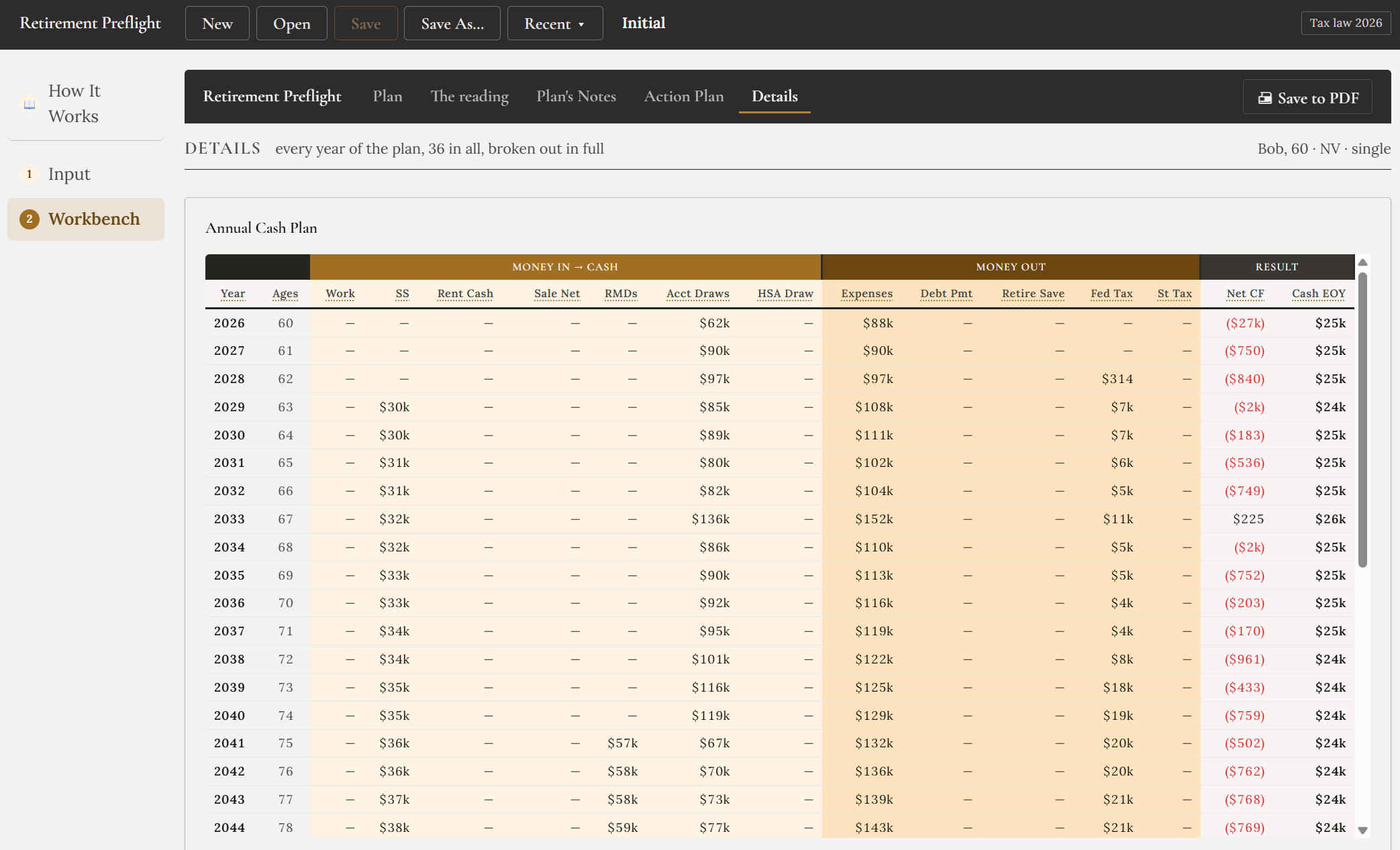 The Details page showing the Annual Cash Plan table, one row per year from 2026, with columns for work, Social Security, rent, sale proceeds, RMDs, account draws, expenses and debt payments.